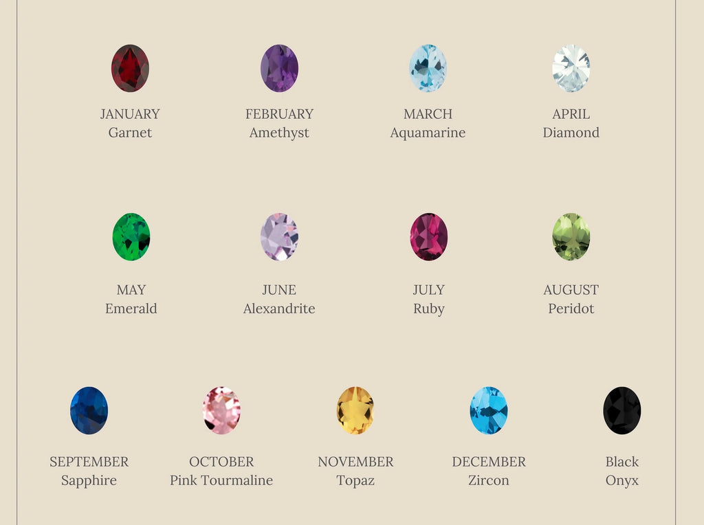 The Oval Birthstone Ring