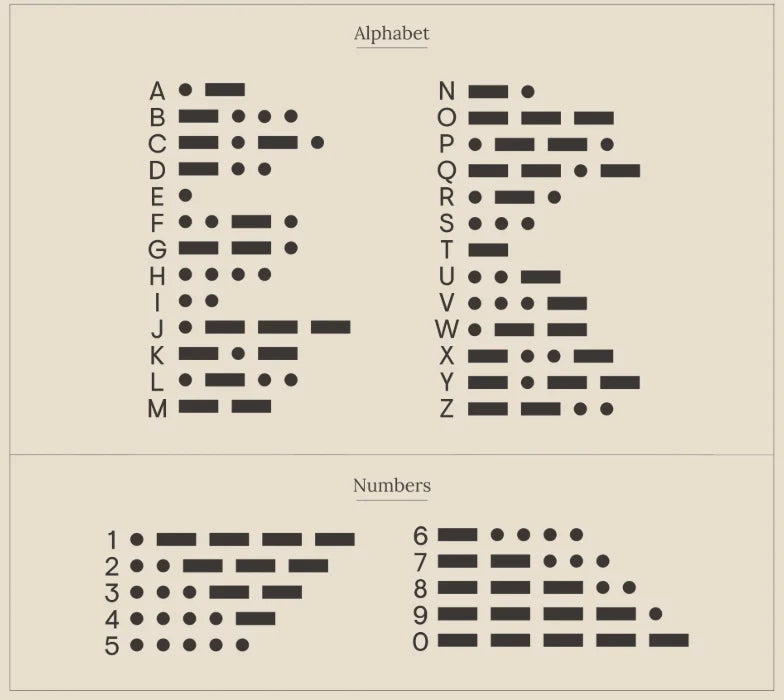 Morse Code Ring