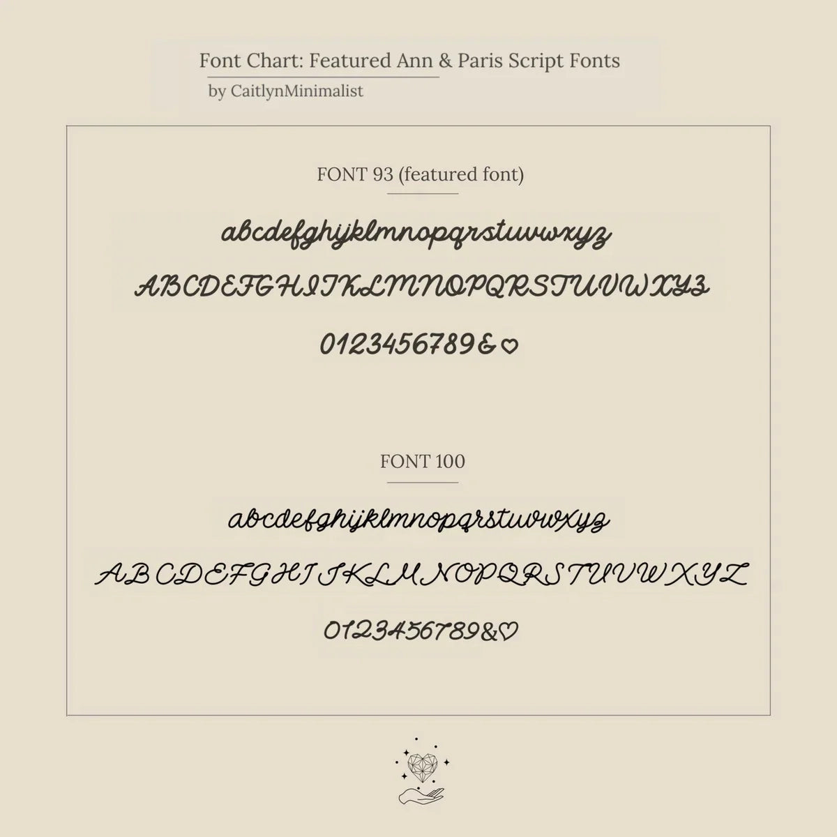 Minimal Message Band