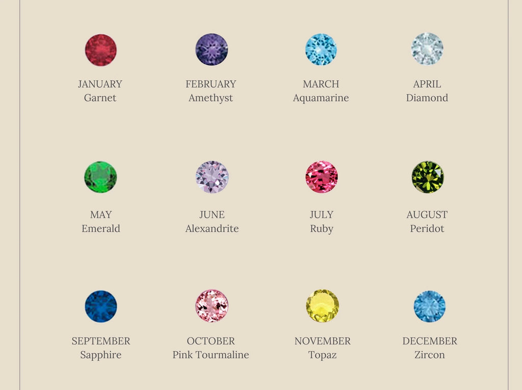 Curb Chain Birthstone Ring