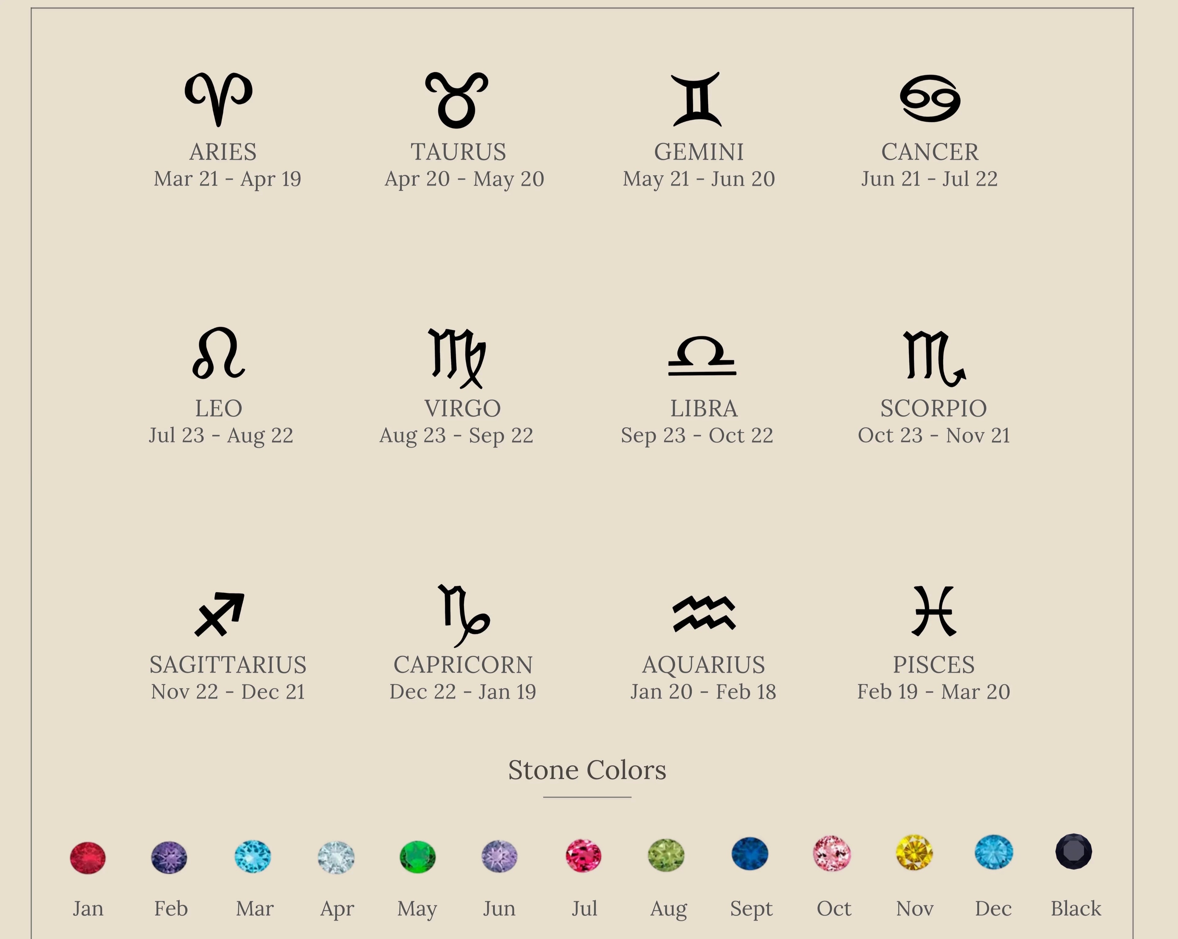 Zodiac Birthstone Ring