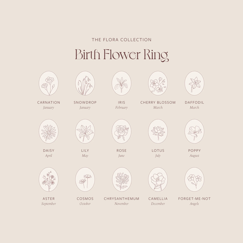 Birth Flower Ring