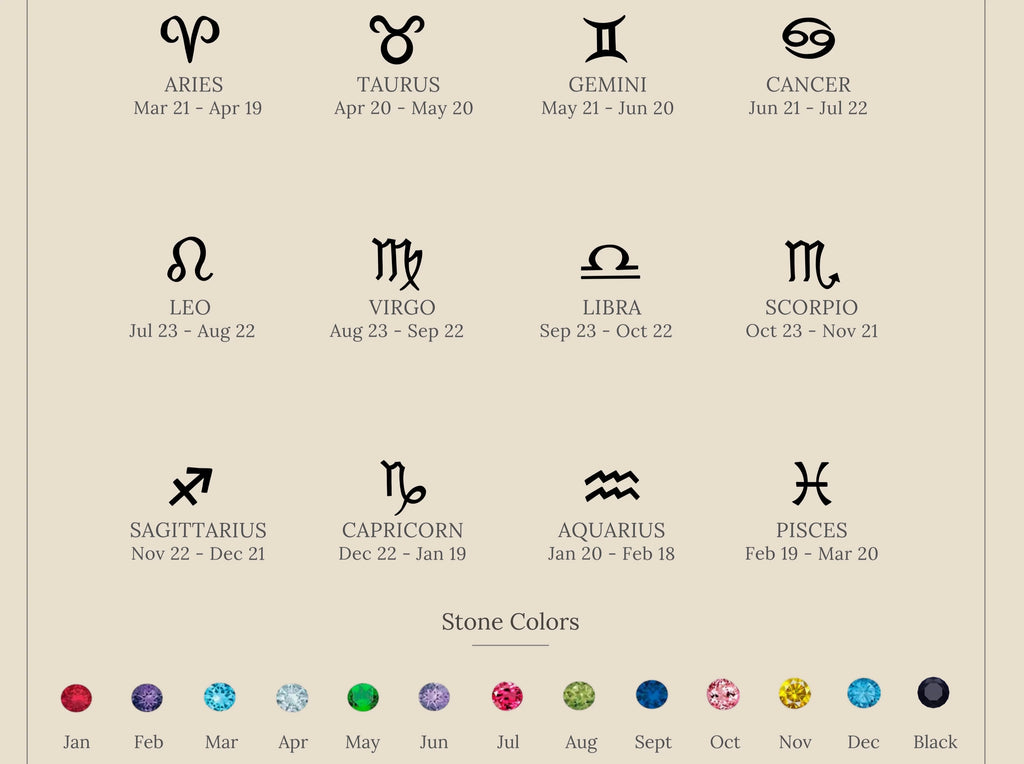 Zodiac Birthstone Necklace