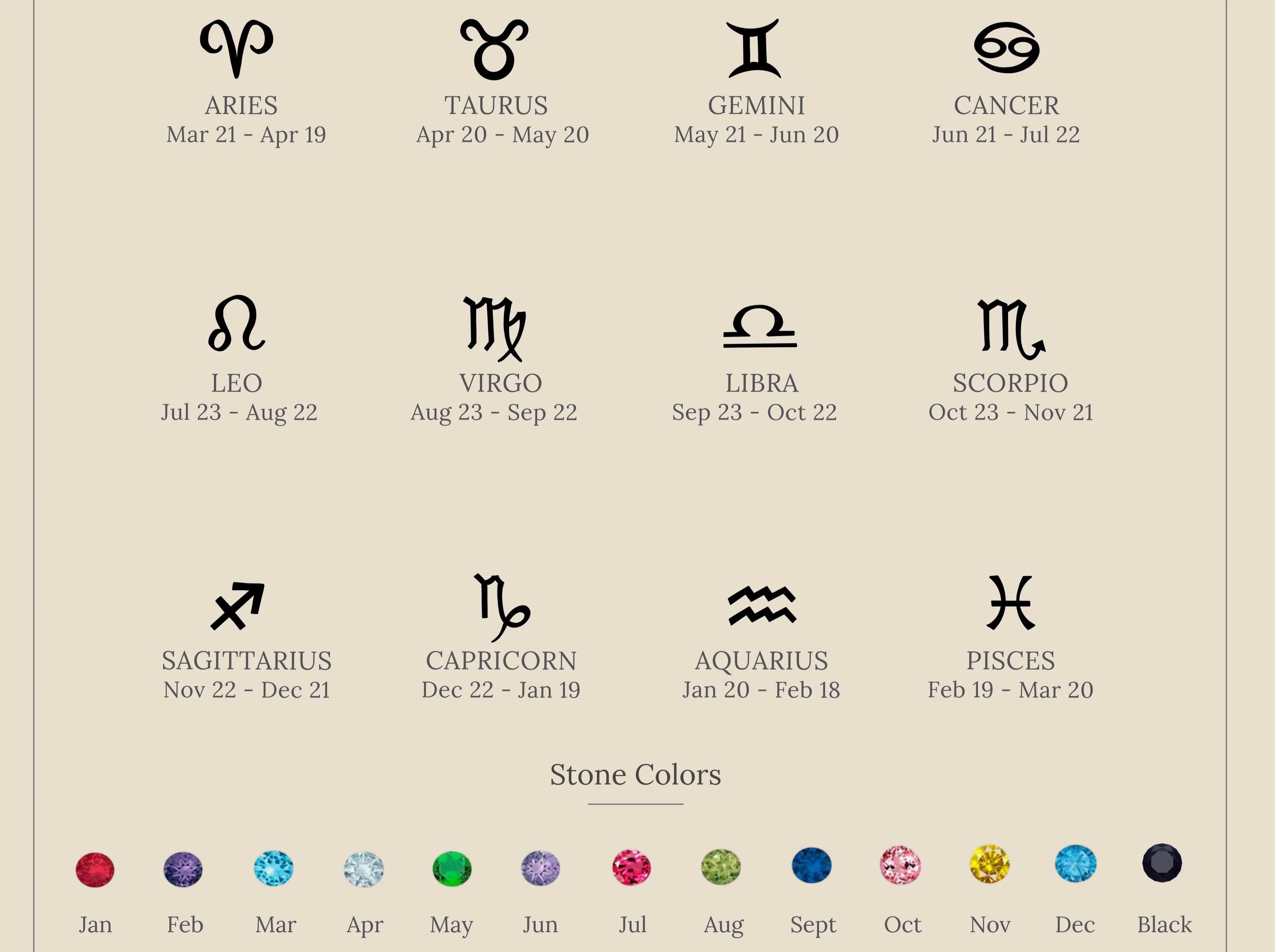Zodiac Birthstone Necklace